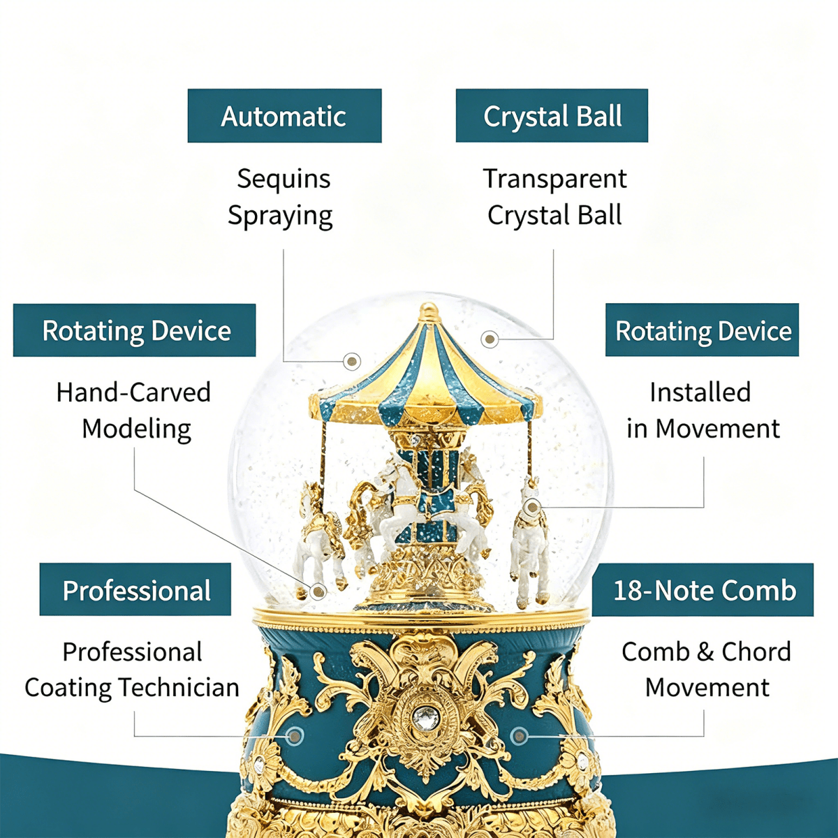 Celestial Serenade™ Teal Gold Carousel Snow Globe Music Box Music Box | Celestial Serenade | Gift & Desk Decor